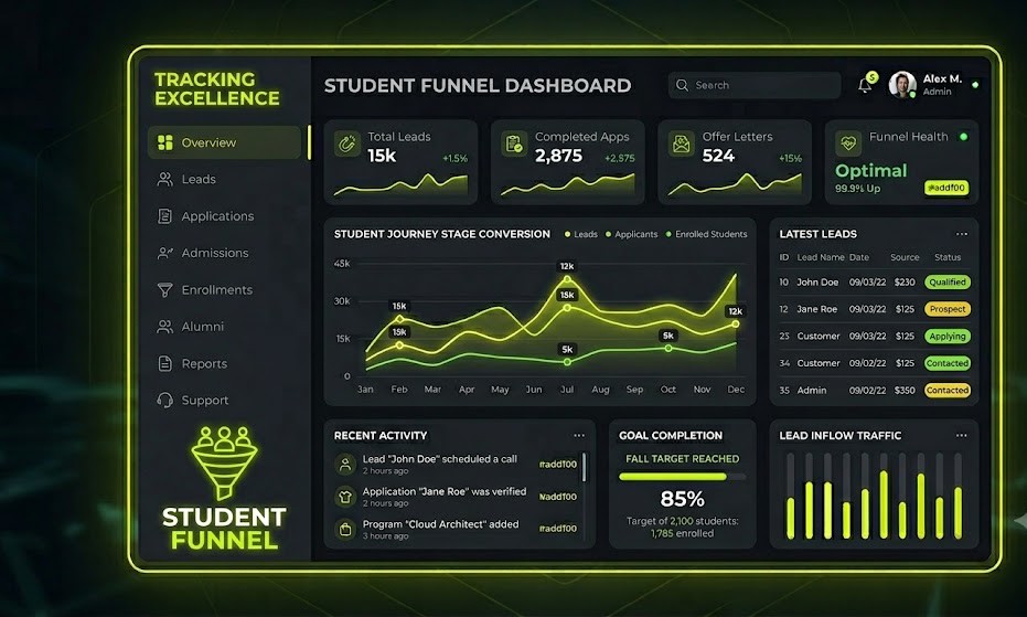 Student Funnel