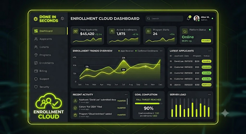 Enrollment Cloud